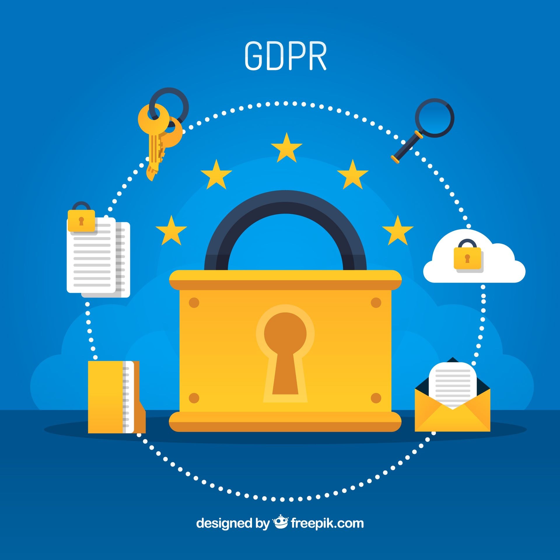 General Data Protection Regulations – GDPR